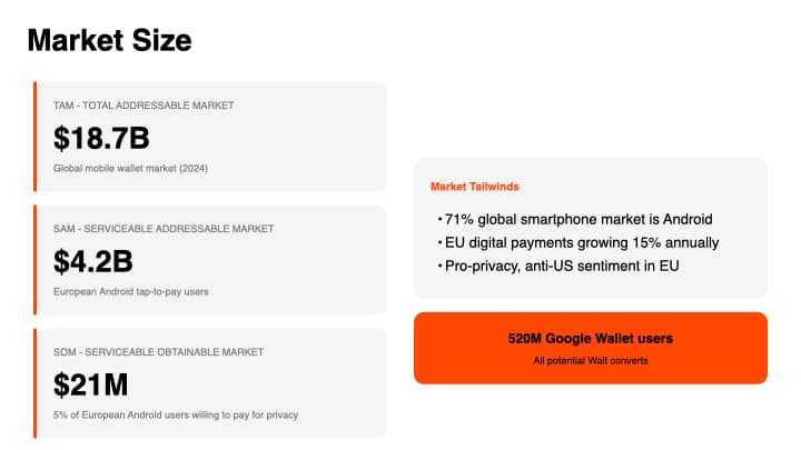 Pitch deck slide 7 of 12
