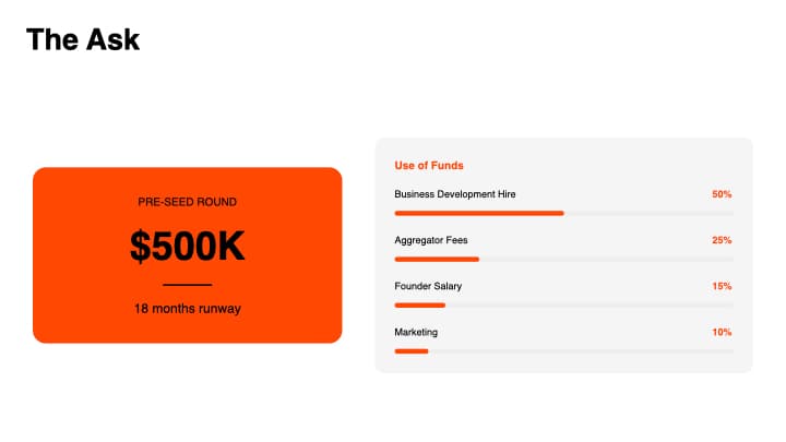 Pitch deck slide 11 of 12